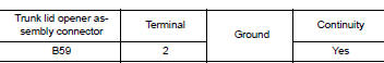 Check trunk room lamp switch ground circuit