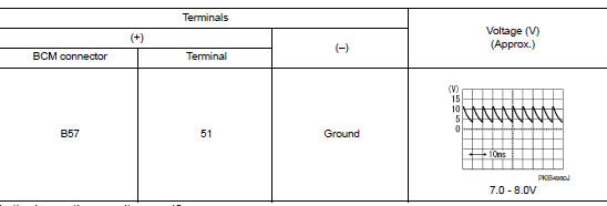 Check bcm output signal