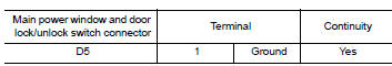 Check power window switch ground