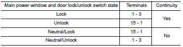 Check power window switch