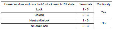 Check power window switch