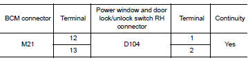 Check power window switch circuits