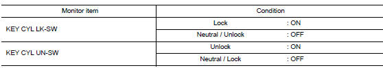 Check door key cylinder switch input signal