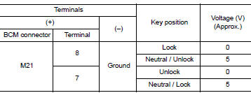 Check door key cylinder switch input signal