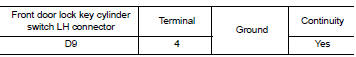 Check door key cylinder switch ground circuit