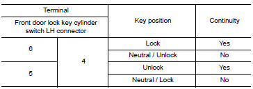 Check door key cylinder switch