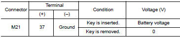 Check key switch input signal