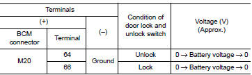 Check output signal