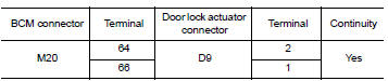 Check door lock actuator circuit