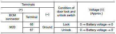 Check door lock actuator signal