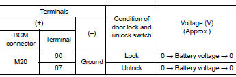 Check door lock actuator signal