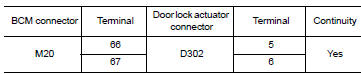 Check door lock actuator circuit