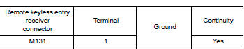 Check remote keyless entry receiver ground circuit