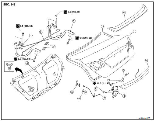 Trunk lid