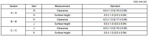 Door assembly : adjustment