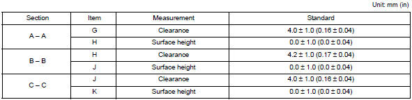 LONGITUDINAL CLEARANCE