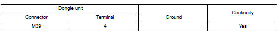 Check dongle unit ground circuit