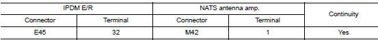 Check nats antenna amp. Power supply circuit