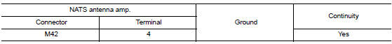 Check nats antenna amp. Ground circuit