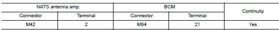 Check nats antenna amp. Output signal circuit 1