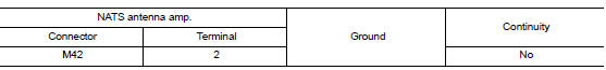 Check nats antenna amp. Output signal circuit 1