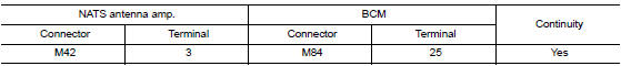 Check nats antenna amp. Output signal circuit 2