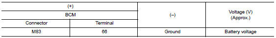 Check stop lamp switch input signal 1