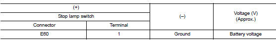 Check stop lamp switch power supply circuit