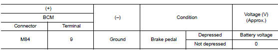 Check stop lamp switch input signal 2