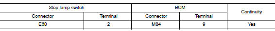 Check stop lamp switch circuit
