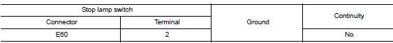 Check stop lamp switch circuit