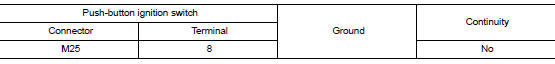 Check push-button ignition switch circuit