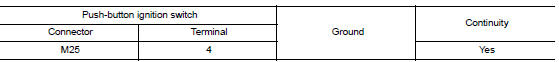 Check push-button ignition switch ground circuit