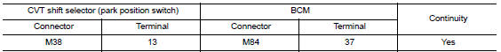 Check cvt shift selector circuit (bcm)