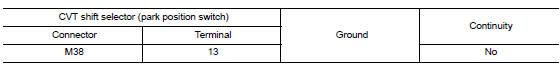 Check cvt shift selector circuit (bcm)