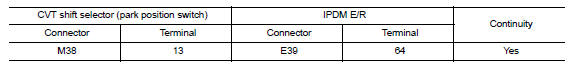 Check cvt shift selector circuit (ipdm e/r)