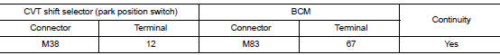 Check cvt shift selector power supply circuit