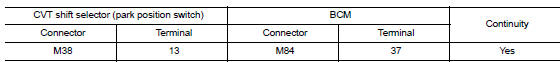 Check cvt shift selector circuit