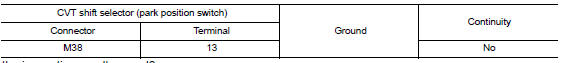 Check cvt shift selector circuit