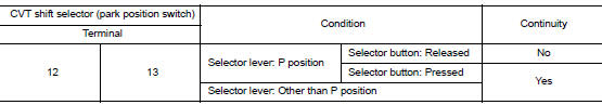 Check cvt shift selector (park position switch)