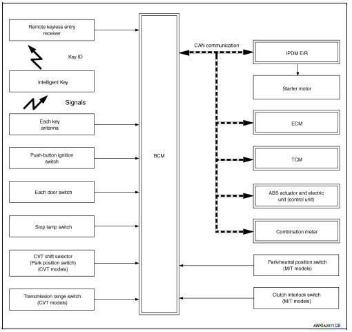 Intelligent key system/engine start function : system description