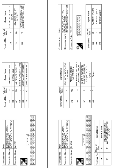 Nissan vehicle immobilizer systemnats