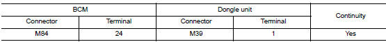 Check dongle unit circuit