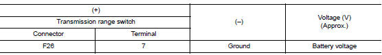 Check transmission range switch power supply