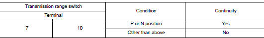 Check transmission range switch