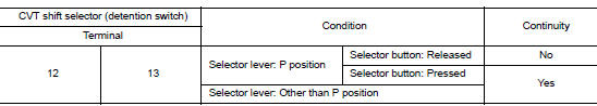 Check cvt shift selector (detention switch)