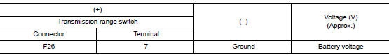 Check transmission range switch power supply