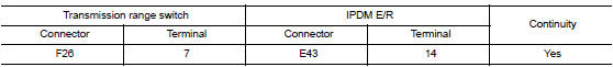 Check transmission range switch power supply circuit