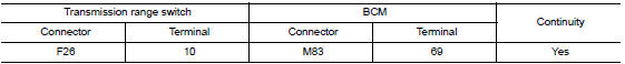 Check bcm input signal circuit