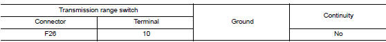 Check bcm input signal circuit